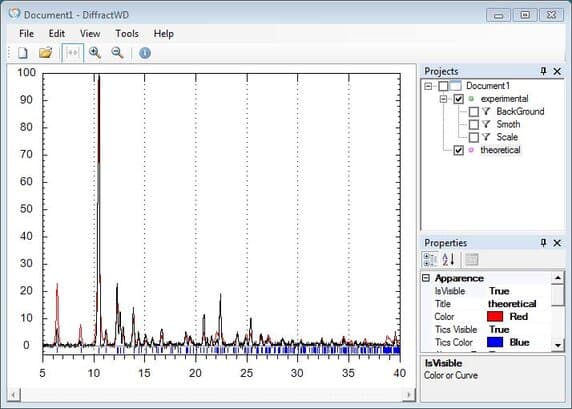 Powder Pattern Simulation